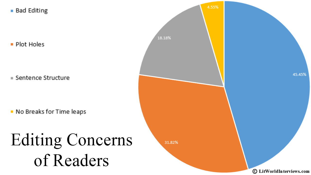 editing-concerns-of-readers